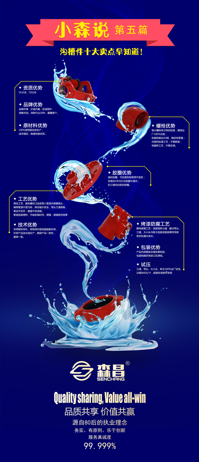 小森说第五篇：森昌沟槽件大卖点