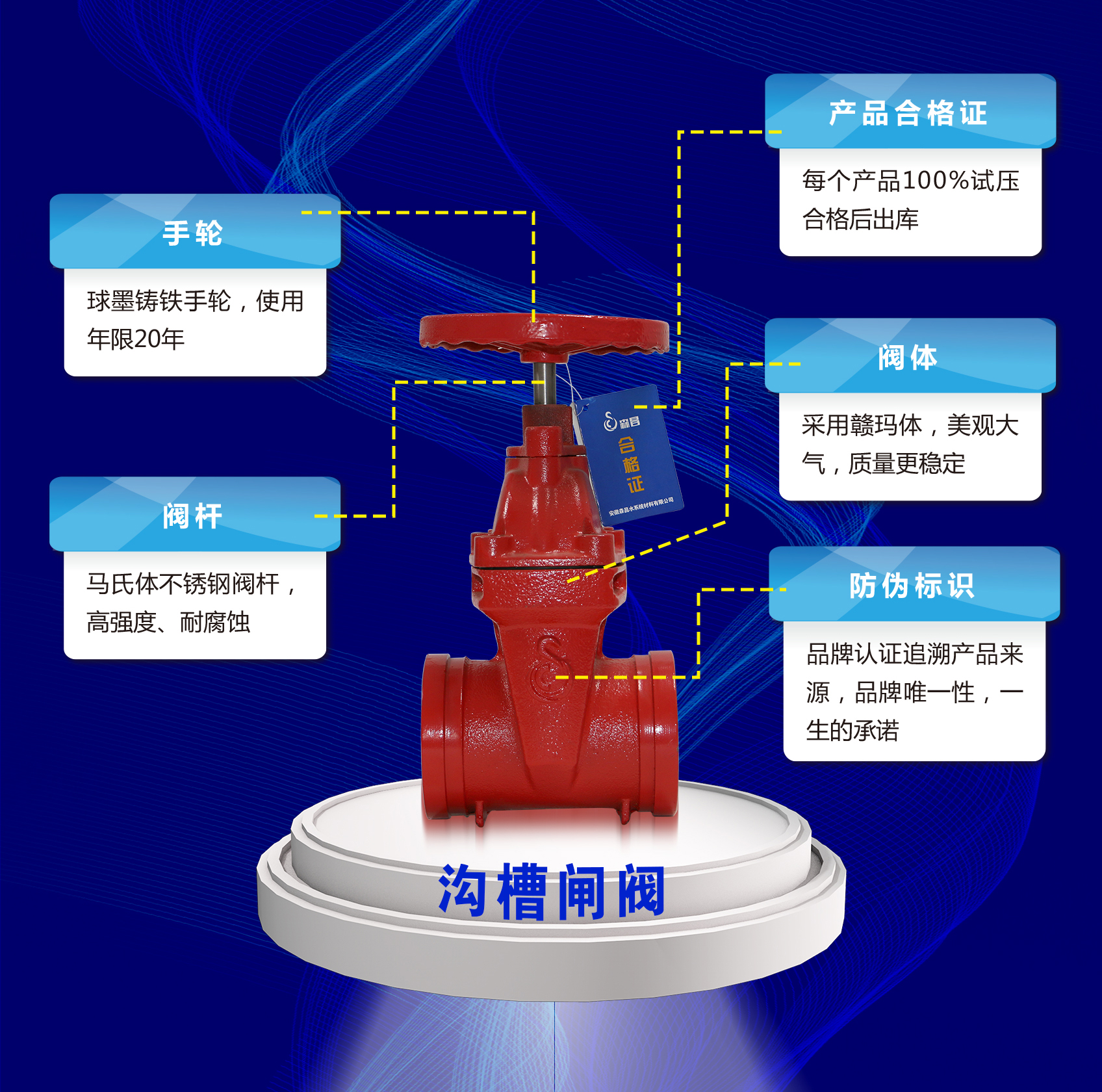 小森说第六篇：森昌沟槽件大卖点